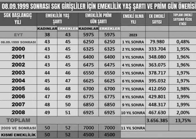 Kademeli Emeklilik Bekleyenlere Müjde! - Yeni Malatya Gazetesi